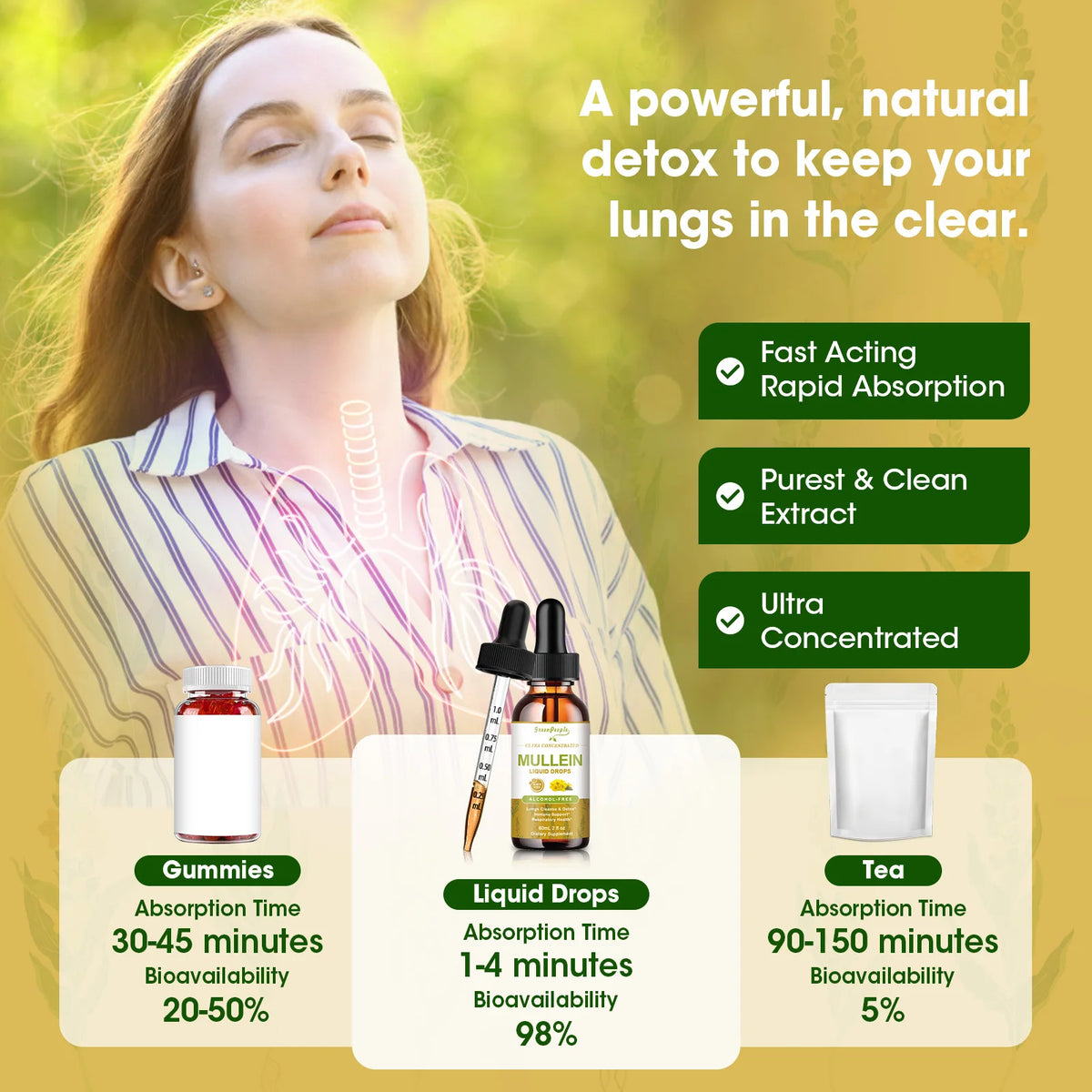 MINCH Mullein Drops Immunity Support And Respiratory Health