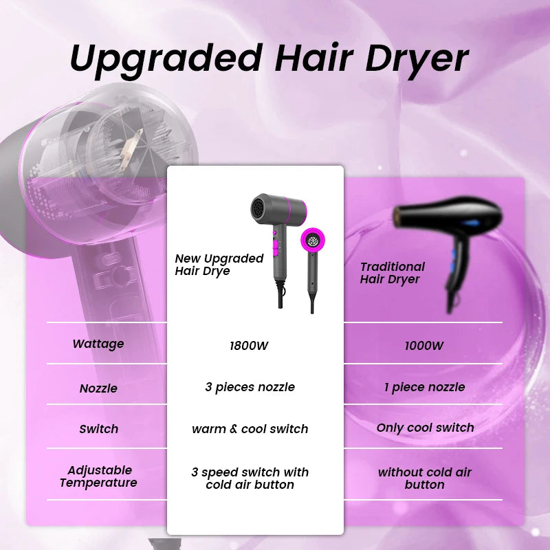 SeeCherish Professional Ionic Hair Dryer With Fast Drying Performance