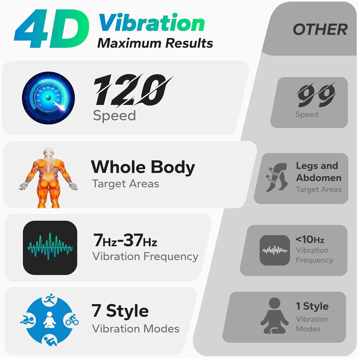 MERACH 4D Vibration Plate Exercise Machine for Full Body Fitness